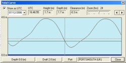 Tidal curve image